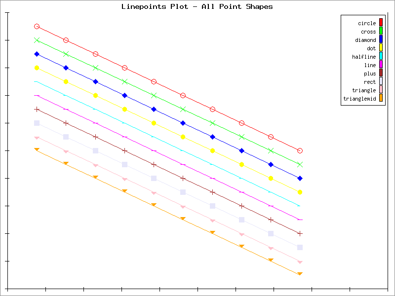 Line/Point Plot Example