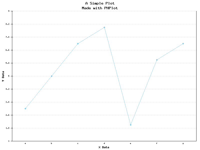 Line graph with titles and labels