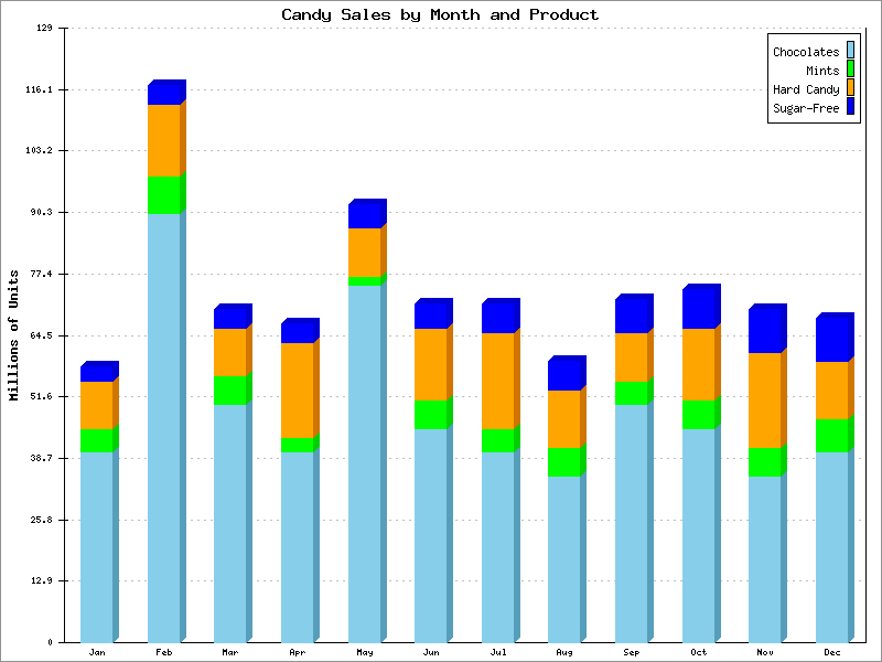 Stacked Bars, Shaded Example