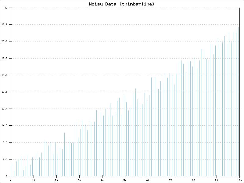 Thin Bar Line Plot Example