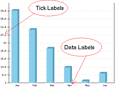 Tick labels and Data labels on a plot