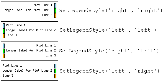 Four possible text/color-box alignment choices