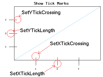 Tick size controls