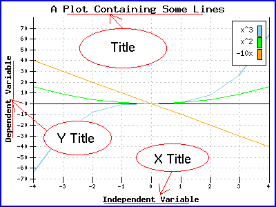 Titles on a plot